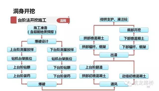 隧道开挖前，务必弄清楚这些施工方法！_15