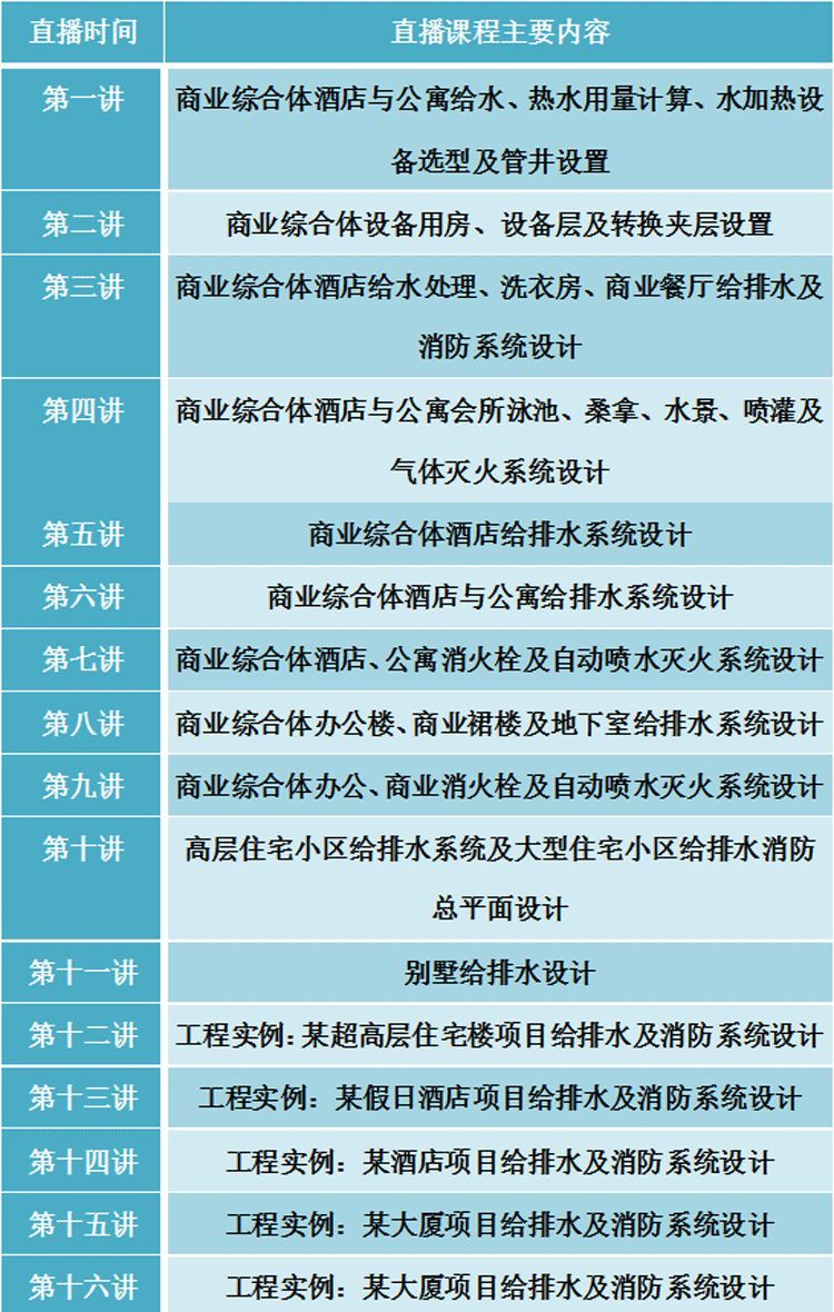 [开班倒计时1天]建筑给排水设计实操培训-速成班_7