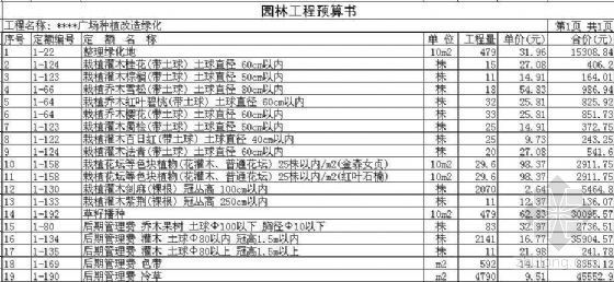 广场绿化种植资料下载-某广场绿化改造种植工程预算书