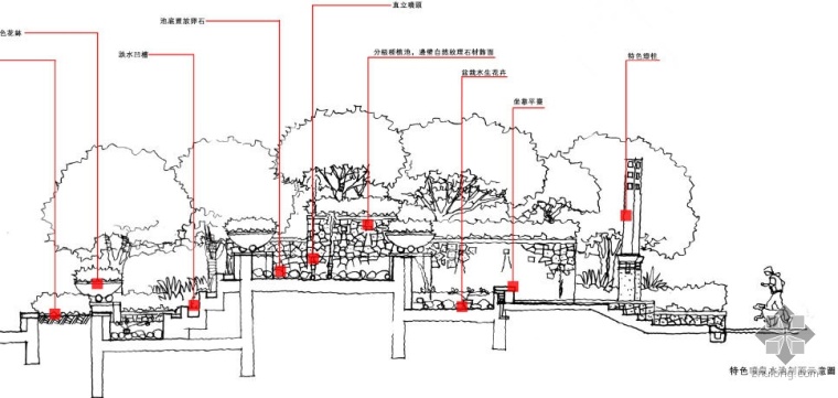 湖南某居住区规划资料下载-湖南某居住区景观方案概念性设计