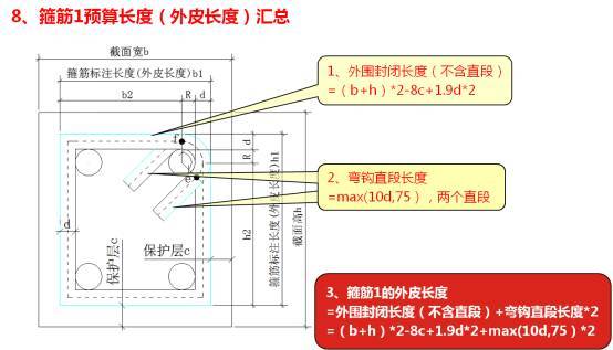 你知道箍筋弯钩1.9d是怎么来的吗?_34