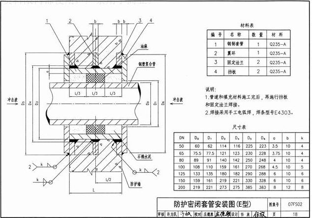 地下室人防工程机电安装图文详解（附安装图集）_6