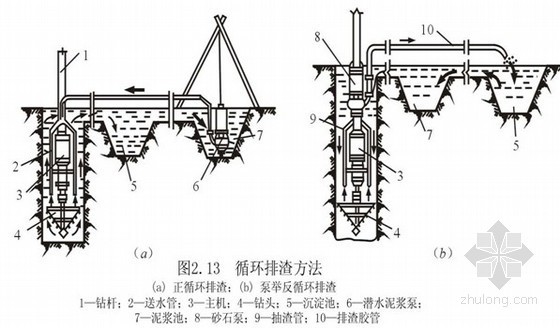 工程桩种类资料下载-[PPT]桩基础工程概述讲义课件