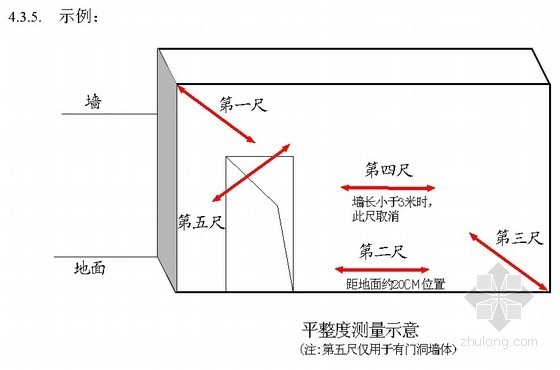 实测实量质量评分表资料下载-建筑工程产品质量实测实量操作指引手册（2012年）