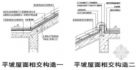 挂瓦坡屋面施工动画资料下载-挂瓦平坡屋面相接处防水构造图