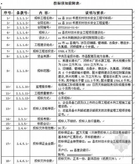 饮水安全水厂施工方案资料下载-2010年度农村饮水安全工程监理招标文件