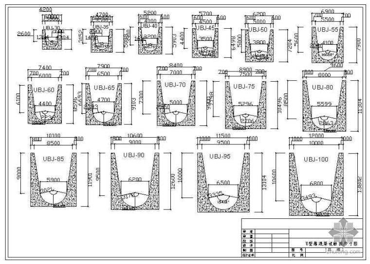 u型图标准图纸资料下载-标准U型渠道断面图