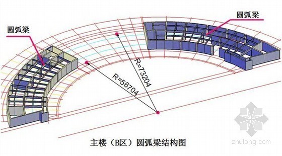 混凝土弧形楼板资料下载-[天津]综合示范园地下模板施工方案(弧形)