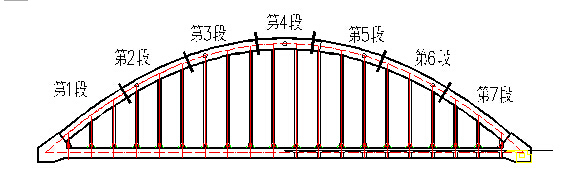 12米跨拱桥资料下载-[四川]单跨下承式系杆拱桥实施性施工组织设计146页