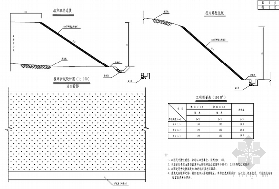 [湖南]重交通二级公路路基路面施工图（159页 含交通设施）-植草护坡设计图