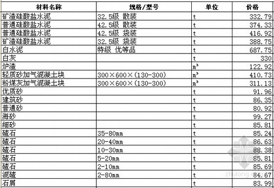 [天津]2015年6月建设工程材料价格信息(3000种)-材料价格信息 
