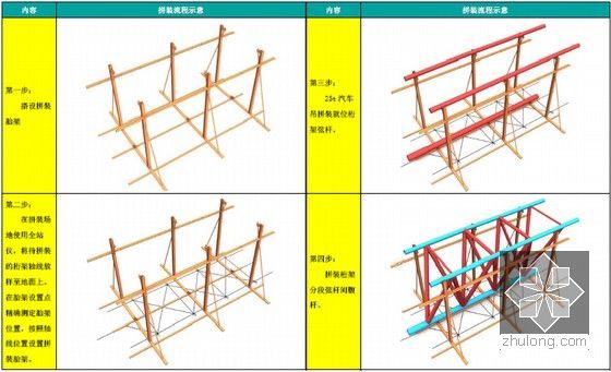 [广西]框架圆管钢桁架结构主题乐园工程钢结构施工组织设计(A3版式 近600页 附图丰富)-构件拼装流程示意图