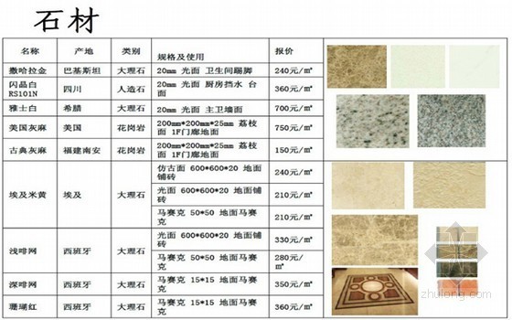 各类施工资料下载-装饰工程各类石材施工工艺及价格组成（大量图片）