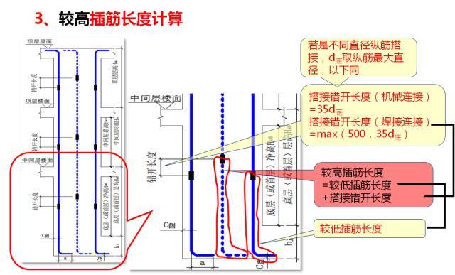 新图集柱平法制图规则及计算深度解读，认准这一篇！_50