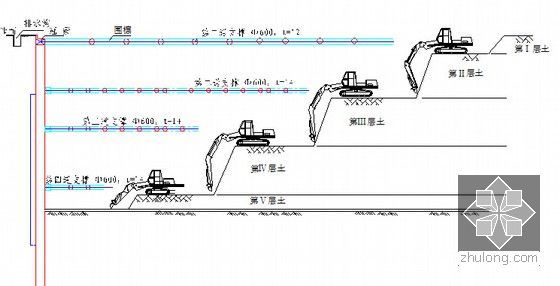 [广西]27km全地下轨道交通工程代管设计施工总承包模式技术标书789页-车站基坑土方纵向开挖示意图