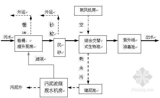 [江西]污水处理厂续建工程施工组织设计- 