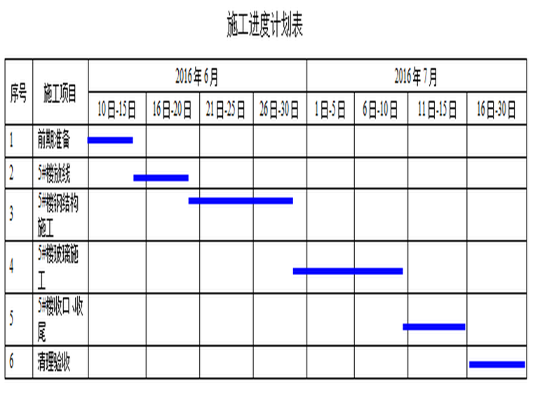 酒店施工重点资料下载-敦煌国际酒店5#楼幕墙工程施工方案