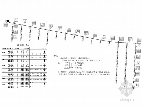 [新疆]1.5万亩滴灌节水灌溉建设项目施工图-18号滴灌系统节点压力图及轮灌顺序图