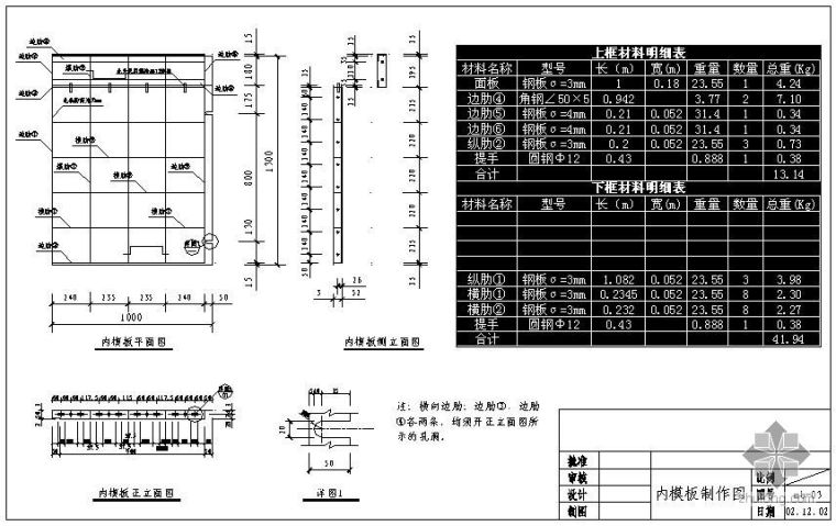 cad材料明细表模板资料下载-某模板节点构造详图及材料明细表1