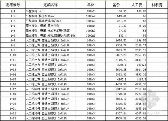 黑龙江省建筑费用定额资料下载-黑龙江省2010版建筑工程定额