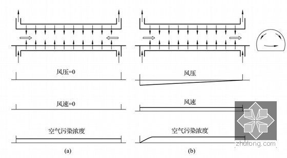 知名大学隧道施工技术教学讲义1035页PPT（附试题 标准 三维动画）-竖井排气式纵向通风