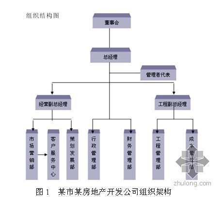 产业基地可行性资料下载-西部某房地产项目可行性研究