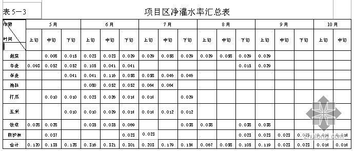 规划项目可研报告资料下载-节水示范喷灌项目可研报告