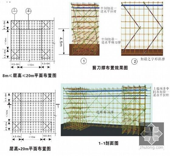 名企编制施工现场专职安全员安全控制要点讲义讲稿-扣件式剪刀撑