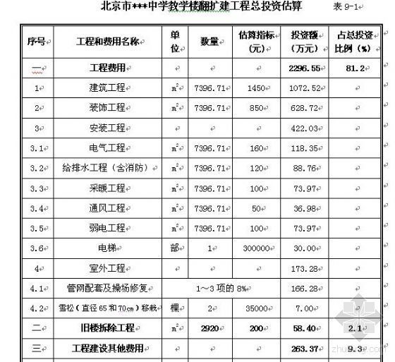 中学扩建工程资料下载-北京某中学教学楼翻扩建工程项目建议书（代可研）