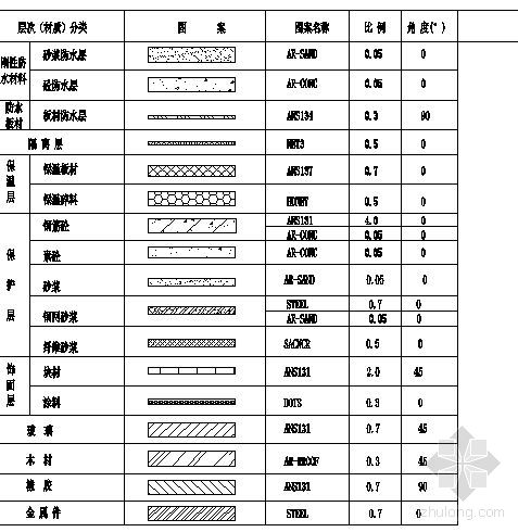 水池防水图例2