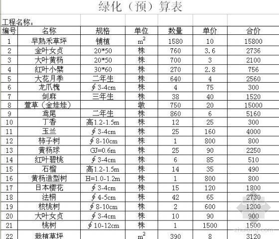 喷灌工程预算资料下载-某景观绿化工程预算书（07年工程）