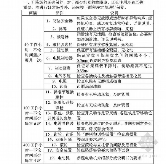 维修基金maintenance fund资料下载-施工升降机保养与维修制度及维修保养记录