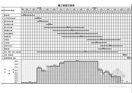 防爆墙构造资料下载-[广西]高层办公大楼施工组织设计（框架剪力墙结构）