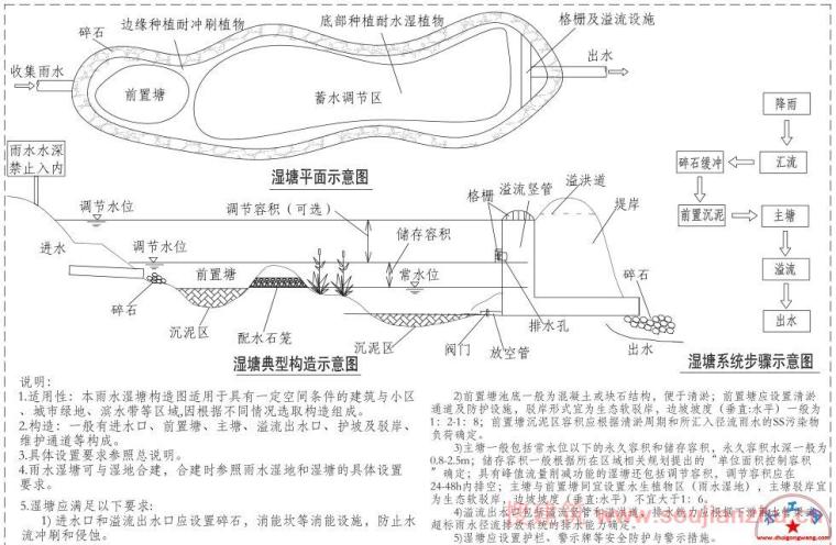 海绵城市设计标准图集-a (16).JPG