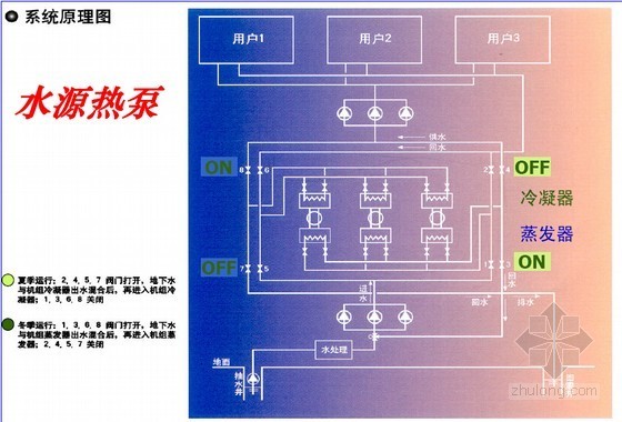 空气调节区资料下载-制冷技术与空气调节技术基础讲座讲稿