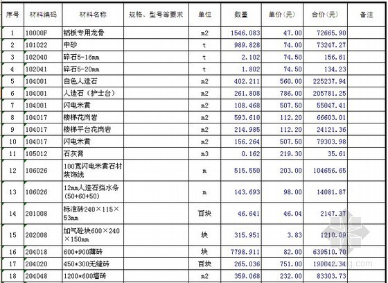 室内设计与装修论文资料下载-[毕业设计]江苏综合楼室内装饰工程量清单报价