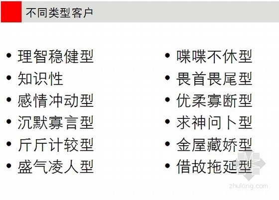 房地产销售的技巧资料下载-房地产销售实战技巧培训