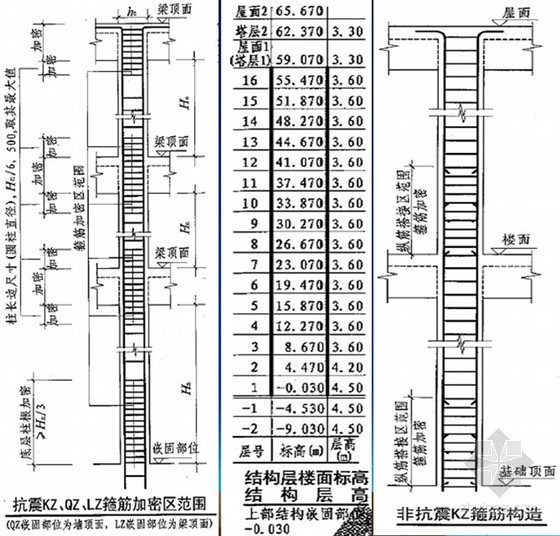 《11G101-1》图集柱、钢筋讲解培训讲义（附图丰富）-柱钢筋 