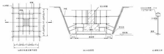 独立柱基施工图图资料下载-独立柱基模板安装示意图