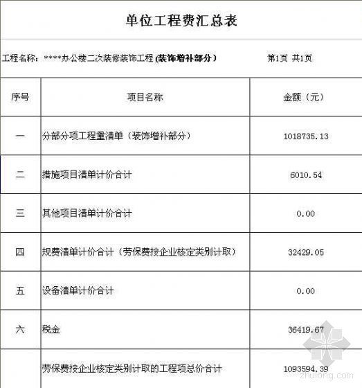 办公楼装修装饰工程资料下载-厦门某公楼二次装修装饰工程决算书（增加及减少部分）