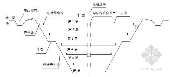 开挖工法调整方案资料下载-南水北调干渠渠道土方开挖施工工法