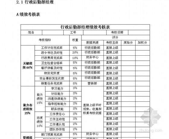 建筑员工绩效考评资料下载-某企业绩效考核手册（170页 内部资料全套）