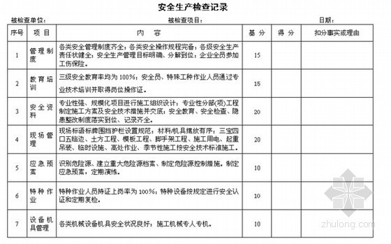 建筑工程安全资料表格（全套65张）- 