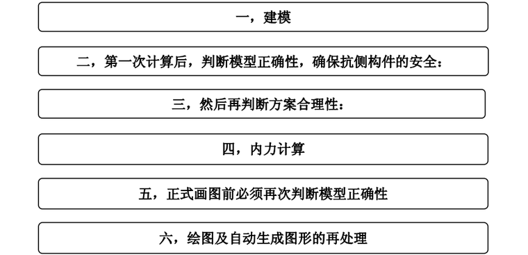 结构设计流程PPT资料下载-结构设计葵花宝典（新人手册）