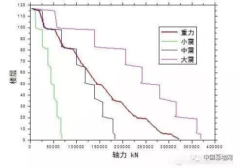 超高层建筑的关键构件与节点设计“大汇总”_25