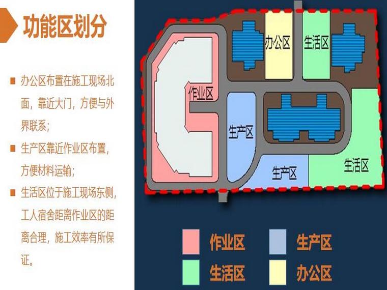 BIM毕业设计-养老院公寓成本及管理-功能区划分