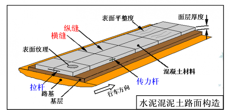 [分享]水泥混凝土路面清缝机资料下载