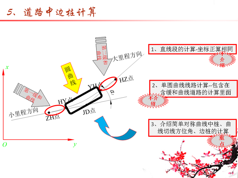 建设工程测量技术培训讲义103页（水准仪,全站仪）-道路中边桩计算.png