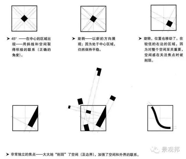 深度好文 |景观空间设计的基本方法_65