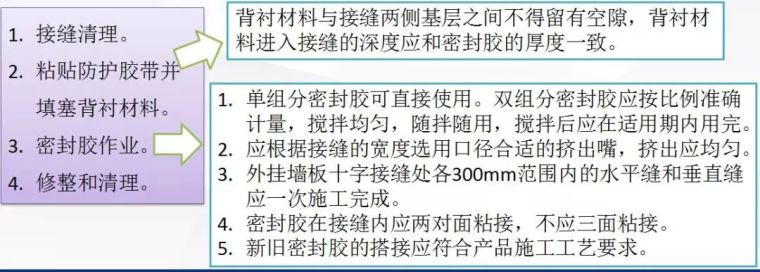 这可能是全网最全总结！装配式混凝土建筑标准关键指标技术探讨_7